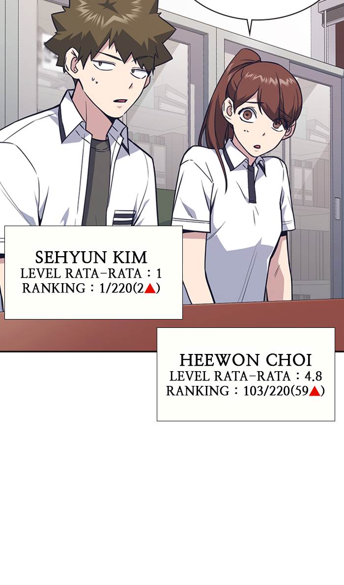 
              Study Group             Chapter 74